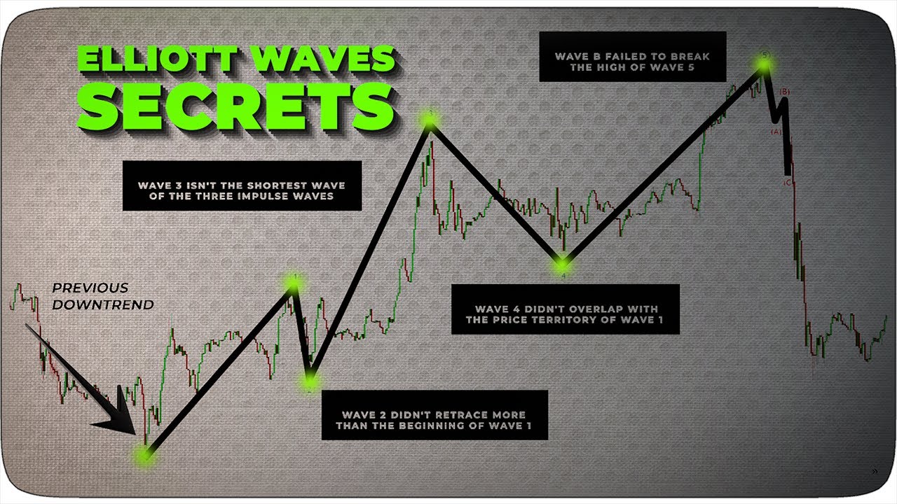 Elliott Wave Trading Was Impossible, Until ...