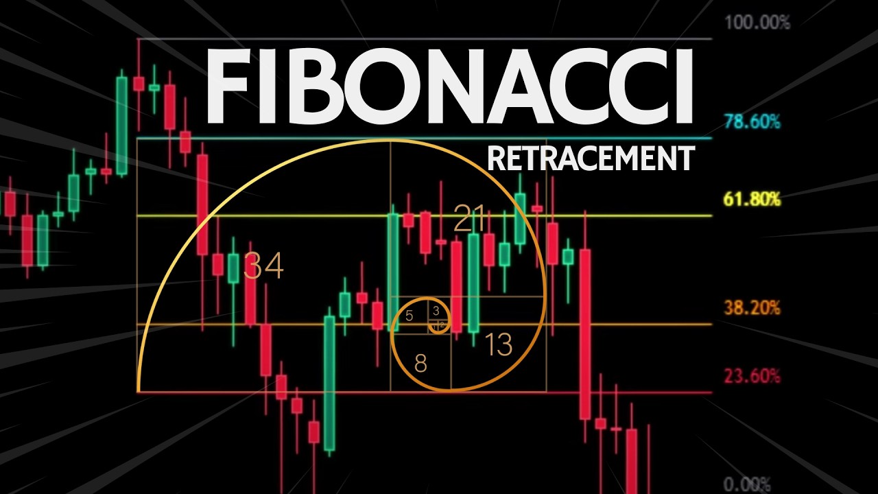 How To Trade Fibonacci In 2026